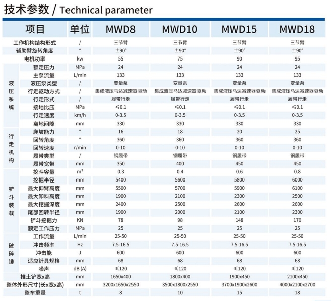 MWD8/0.3L旋轉(zhuǎn)挖掘機技術參數(shù)