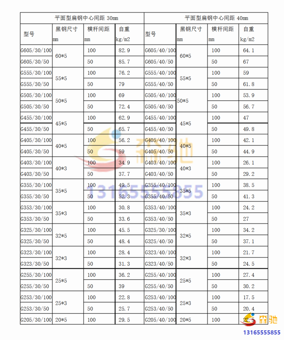網格板規格重量表