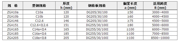 大跨度平臺常見規格表