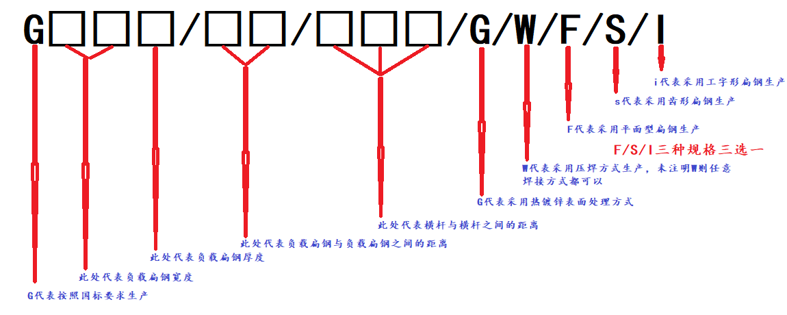 鋼格板規格型號表示方法